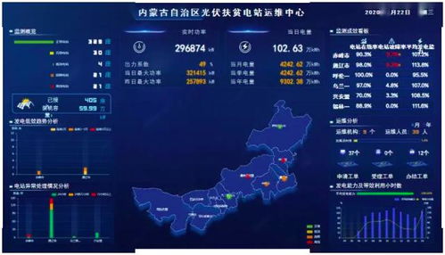内蒙古村级光伏扶贫电站信息监测接入率全国排名第二 信息系统运行维护服务