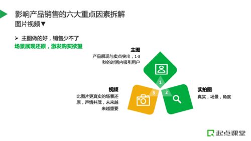 构建高效电商全链路运营体系 产品资源规划与信息系统运维服务策略