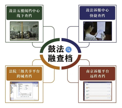 南京发布2024年首批15个优化营商环境创新应用场景，信息系统运行维护服务成关键一环
