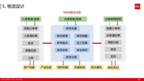 精益体系下的智能工厂 信息系统运行维护服务进化指南