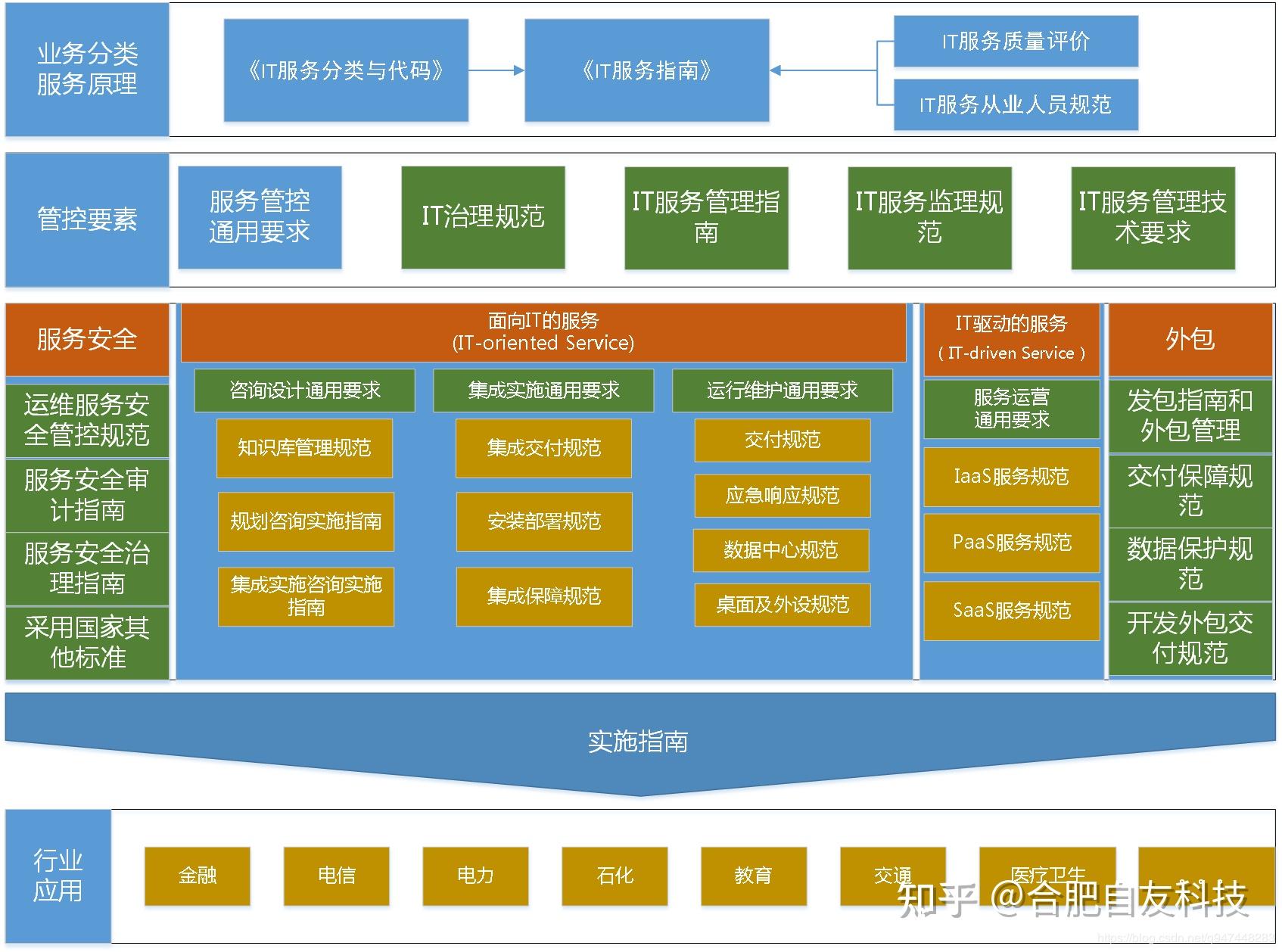 高校学生管理信息化与运维服务面临的挑战及应对策略