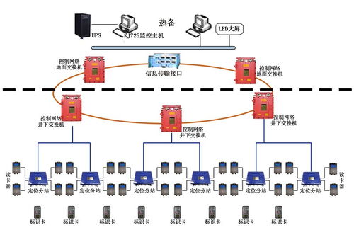 精准定位 智慧赋能 kj725 a矿用精确人员定位系统助力煤矿高效运营