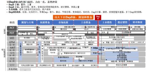 向华为学习市场营销 新产品上市即上量的GTM体系“231”解析——以信息系统运维服务为例