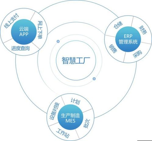 艾磊智慧工厂ERP解决方案 构建高效信息系统运行维护服务体系