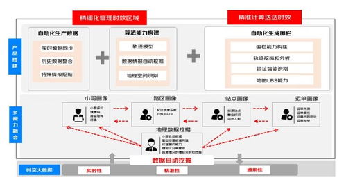 京东物流发布11.11运营新举措 五级地址管控、信息系统运维，全面提升快递精准与效率